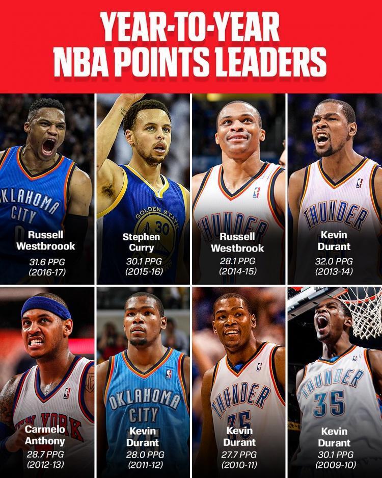 Vnyxp, 库里 Vnyxp, 库里